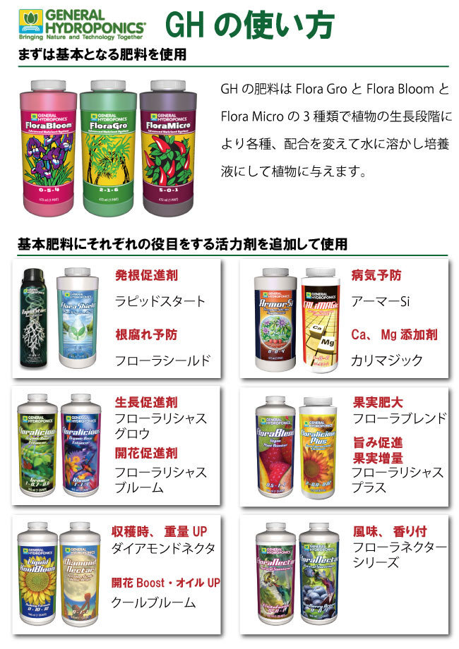 Gh Flora Ghフローラ シリーズの液体肥料と植物活性剤 水耕栽培の情報と作り方